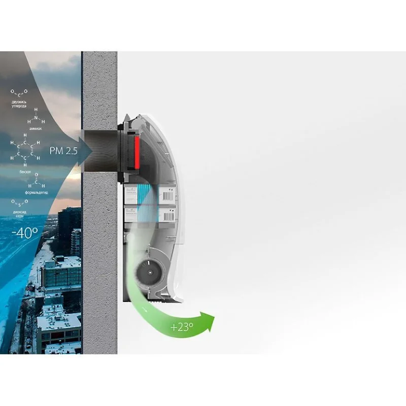 Очиститель воздуха приточный BALLU, ONEAIR ASP-200 - фото 5