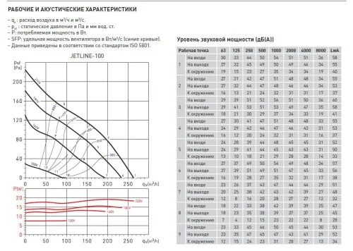 Вентилятор канальный SOLER & PALAU (Солер Палау), JETLINE-100 - фото 5