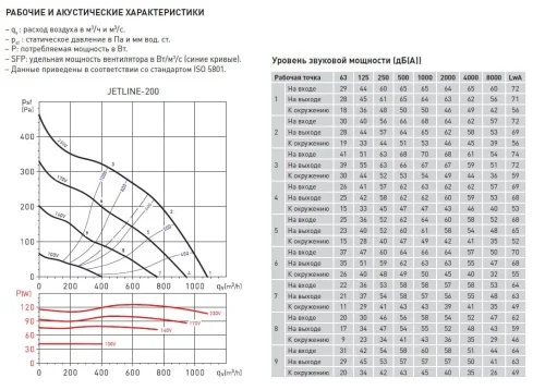 Вентилятор канальный SOLER & PALAU (Солер Палау), JETLINE-200 - фото 3