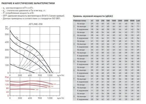 Вентилятор канальный SOLER & PALAU (Солер Палау), JETLINE-250 - фото 3