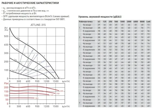 Вентилятор канальный SOLER & PALAU (Солер Палау), JETLINE-315 - фото 3