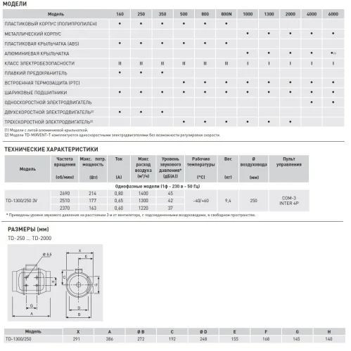 Вентилятор канальный SOLER & PALAU (Солер Палау), TD 1300/250 3V - фото 4