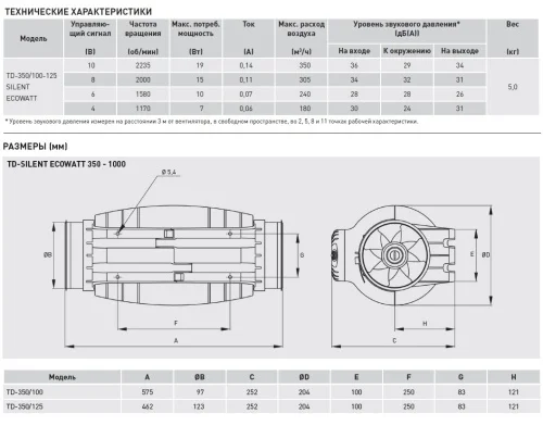 Вентилятор канальный SOLER & PALAU (Солер Палау), TD-350/100-125 SILENT ECOWATT - фото 3