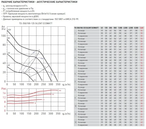 Вентилятор канальный SOLER & PALAU (Солер Палау), TD-350/100-125 SILENT ECOWATT - фото 4
