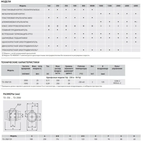 Вентилятор канальный SOLER & PALAU (Солер Палау), TD 350/125 T 3V - фото 5