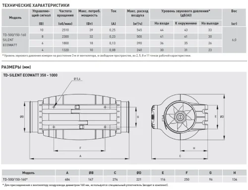 Вентилятор канальный SOLER & PALAU (Солер Палау), TD-500/150-160 SILENT ECOWATT - фото 5