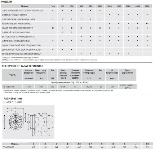 Вентилятор канальный SOLER & PALAU (Солер Палау), TD 6000/400 - фото 4