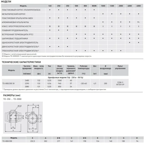 Вентилятор канальный SOLER & PALAU (Солер Палау), TD 800/200 T 3V - фото 3