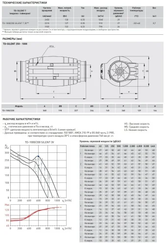 Вентилятор канальный SOLER & PALAU (Солер Палау), TD1000/200 SILENT T - фото 5