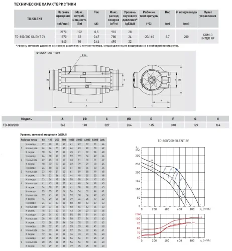 Вентилятор канальный SOLER & PALAU (Солер Палау), TD800/200 SILENT - фото 2