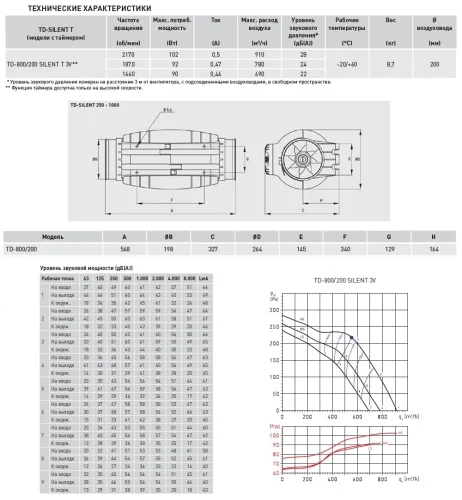 Вентилятор канальный SOLER & PALAU (Солер Палау), TD800/200 SILENT T - фото 2