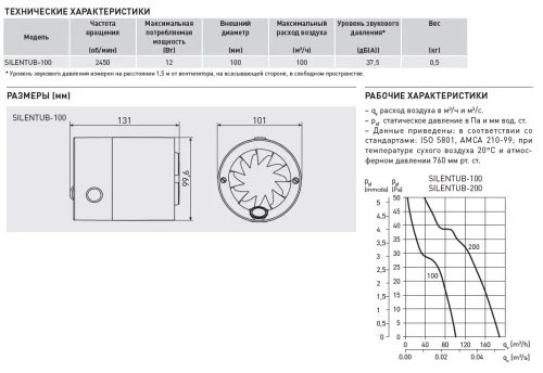 Вентилятор канальный вытяжной SOLER & PALAU (Солер Палау), Silentub-100 - фото 5