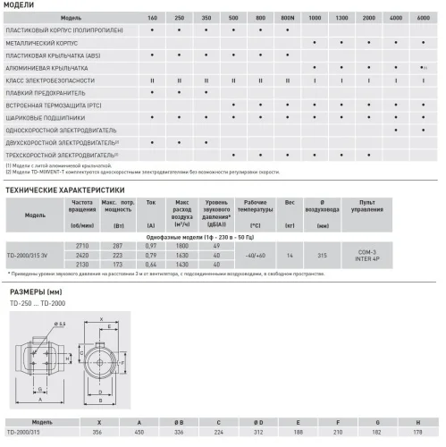 Вентилятор канальный SOLER & PALAU (Солер Палау) TD 2000/315 3V — комплектация