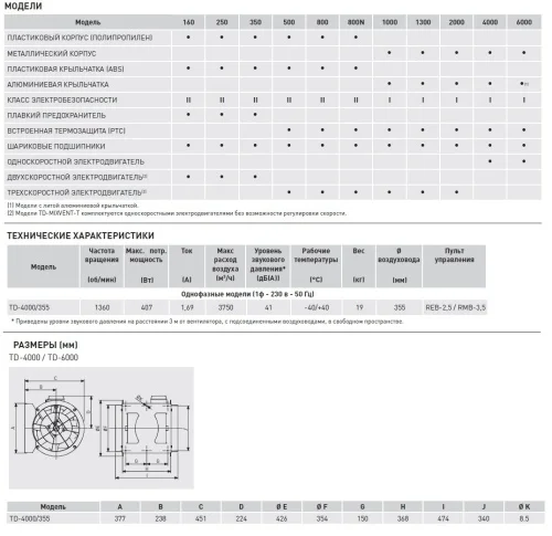 Вентилятор канальный SOLER & PALAU (Солер Палау) TD 4000/355 — пульт ДУ