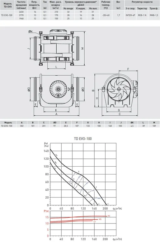 Вентилятор канальный SOLER & PALAU (Солер Палау) TD EVO-100 (220-240V 50/60HZ) RE — упаковка