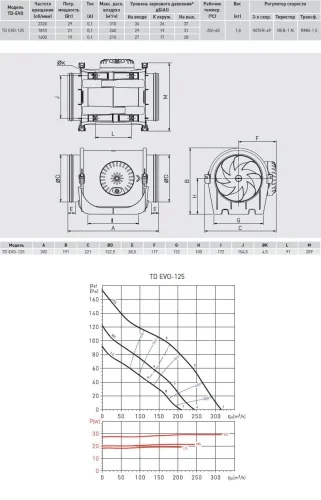 Вентилятор канальный SOLER & PALAU (Солер Палау) TD EVO-125 (220-240V 50/60HZ) RE — комплектация