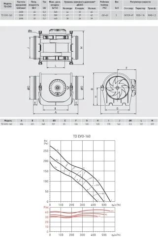 Вентилятор канальный SOLER & PALAU (Солер Палау) TD EVO-160 (220-240V 50/60HZ) N8 — комплектация