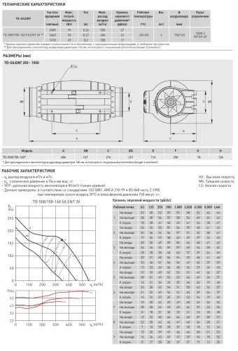 Вентилятор канальный SOLER & PALAU (Солер Палау) TD500/150-160 SILENT T — пульт ДУ